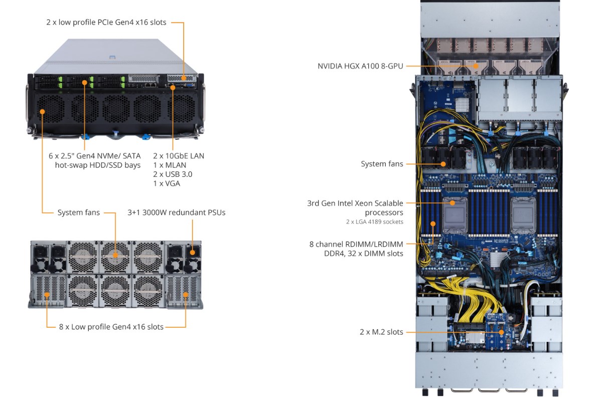 G492-ID0 Product Overview